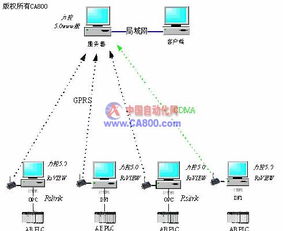 采气厂集气站ab监控系统研究