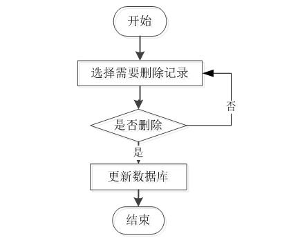 计算机毕业设计之微信小程序的商城 购物系统 app论文