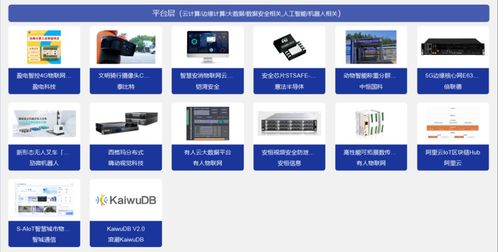 产品榜 2023行业内从芯片到应用终端都出了什么新品