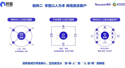 数喵商场新零售下,掌握了数据就是掌握了消费者的需求