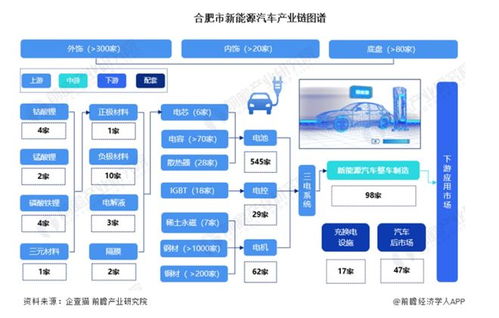 20年猛翻3000 中国最牛风投城市,彻底摊牌了