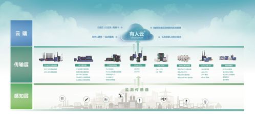 2022 aiot产业全景图谱系列解读 为什么说通信 管道 是行业发展助推剂