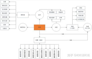 浅谈从0 1建立用户成长体系