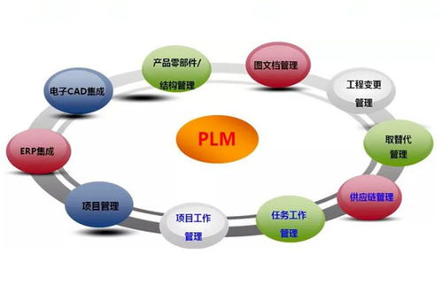 plm软件